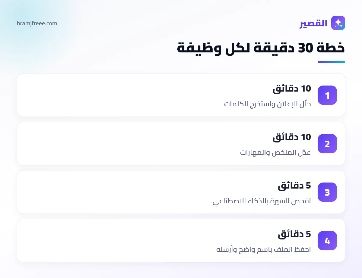 خطة 30 دقيقة لتعديل السيرة الذاتية لكل وظيفة