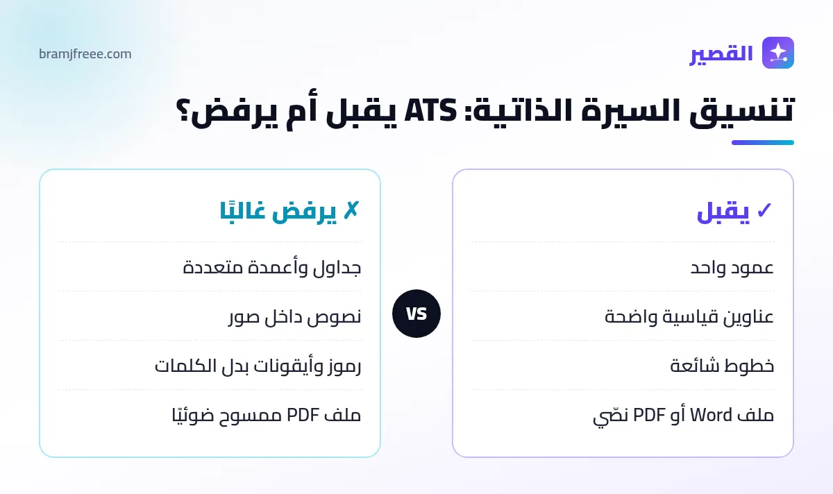 قواعد تنسيق السيرة الذاتية المتوافقة مع أنظمة ATS