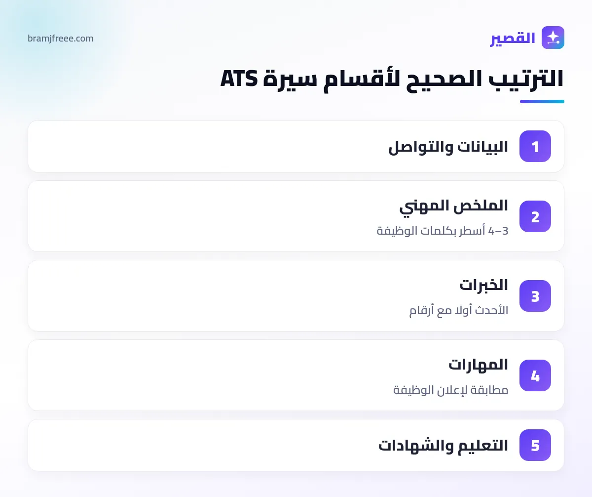 ترتيب أقسام السيرة الذاتية المتوافقة مع ATS