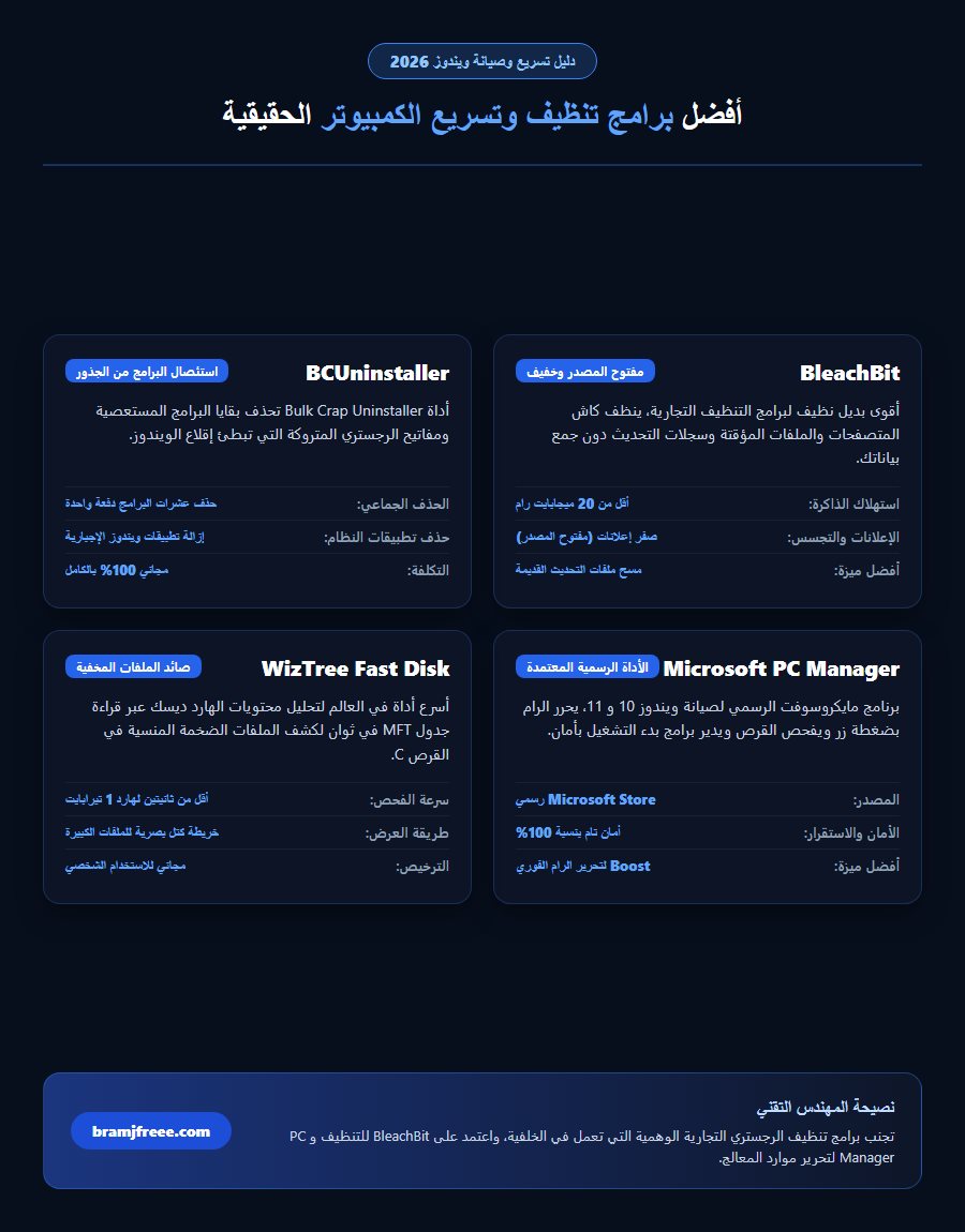 مخطط مقارنة أفضل برامج تنظيف وتسريع الكمبيوتر وصيانة الويندوز