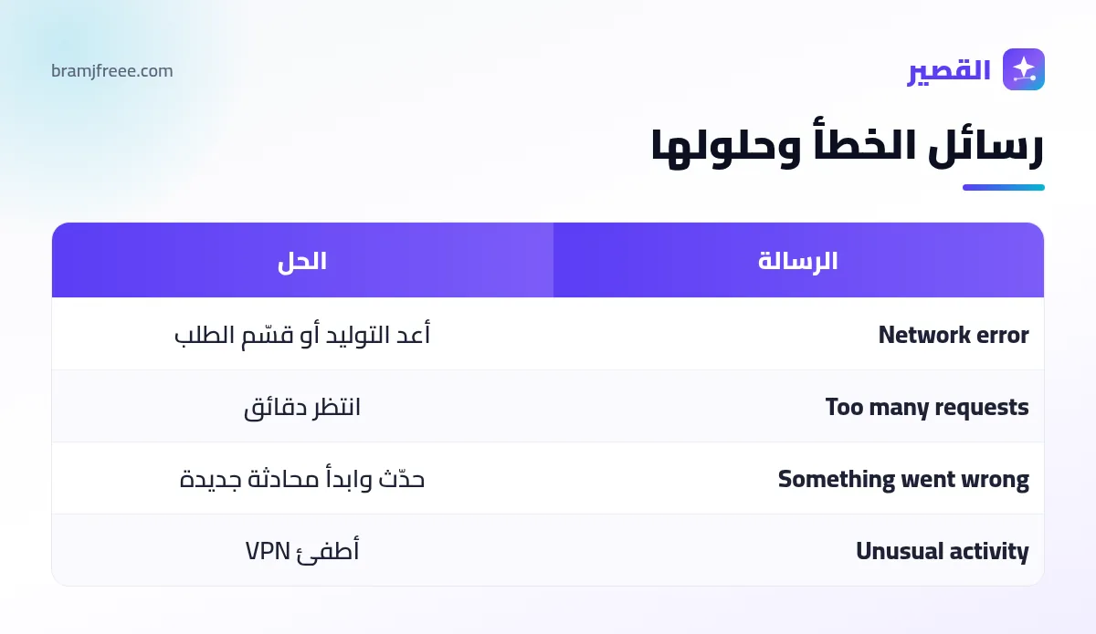 حلول رسائل خطأ شات جي بي تي