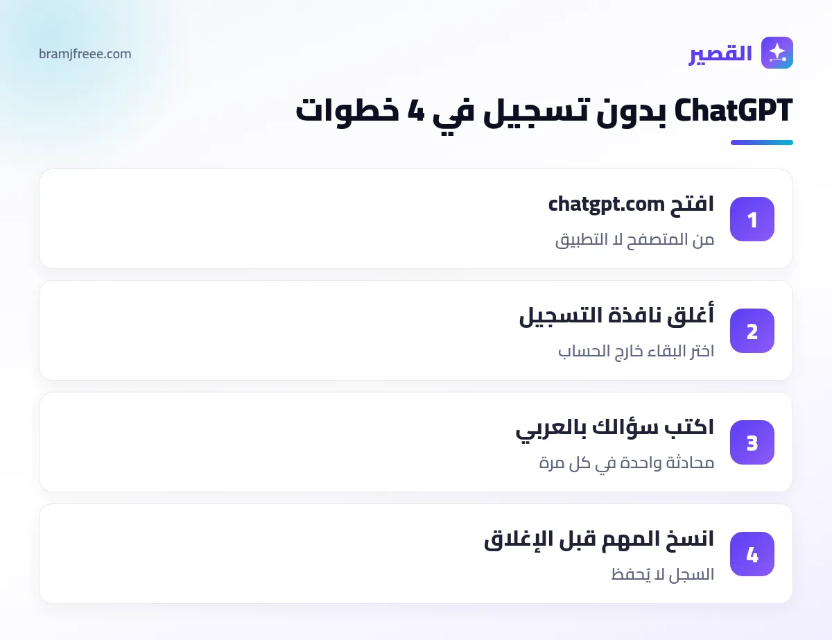 خطوات استخدام شات جي بي تي بدون تسجيل دخول