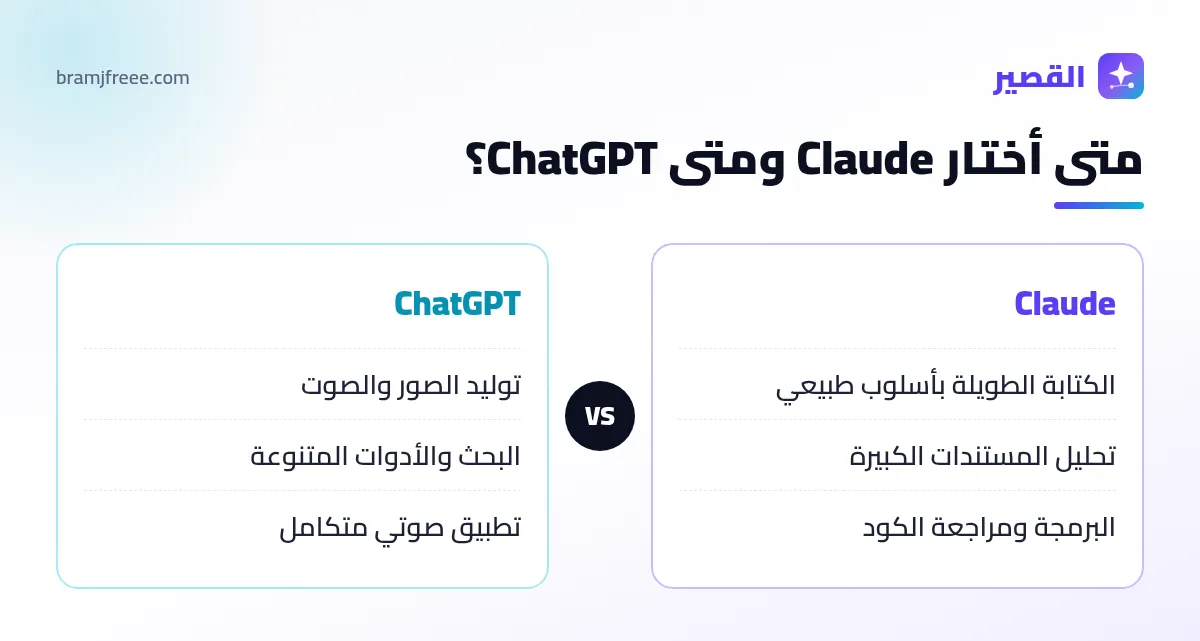 مقارنة Claude و ChatGPT ومتى تستخدم كل منهما