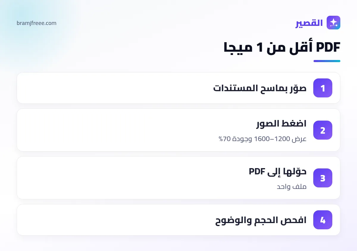 خطوات ضغط ملف PDF لأقل من 1 ميجا