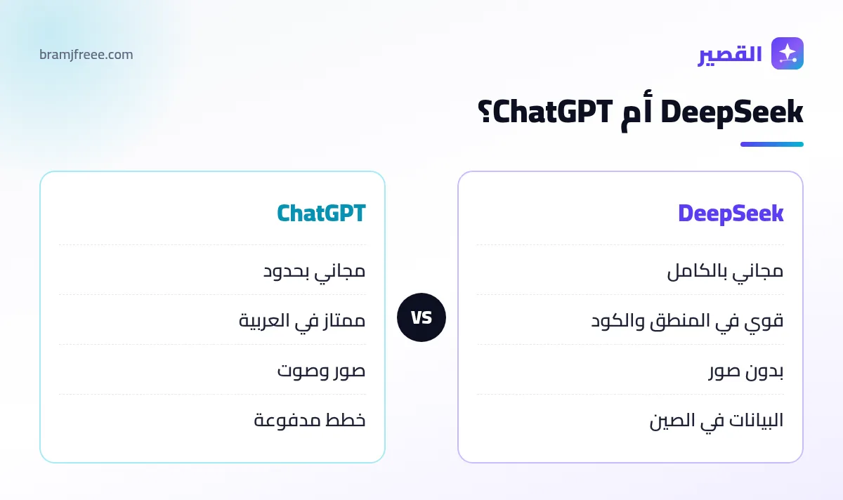 مقارنة ديب سيك وشات جي بي تي