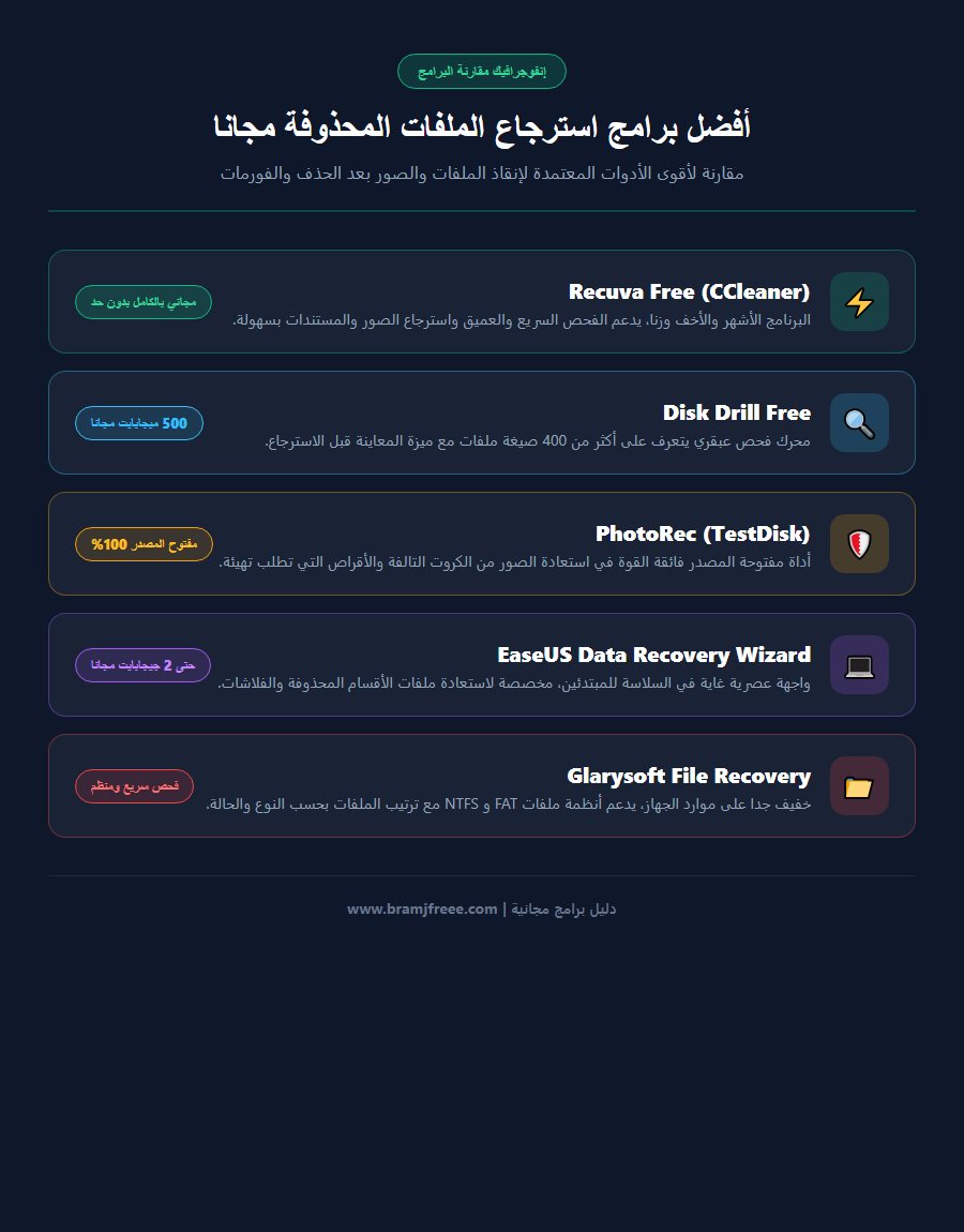 إنفوجرافيك مقارنة أفضل برامج استرجاع الملفات المحذوفة مجانا بعد الفورمات