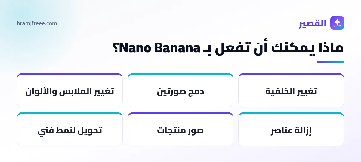 استخدامات Nano Banana في جيميني لتعديل الصور
