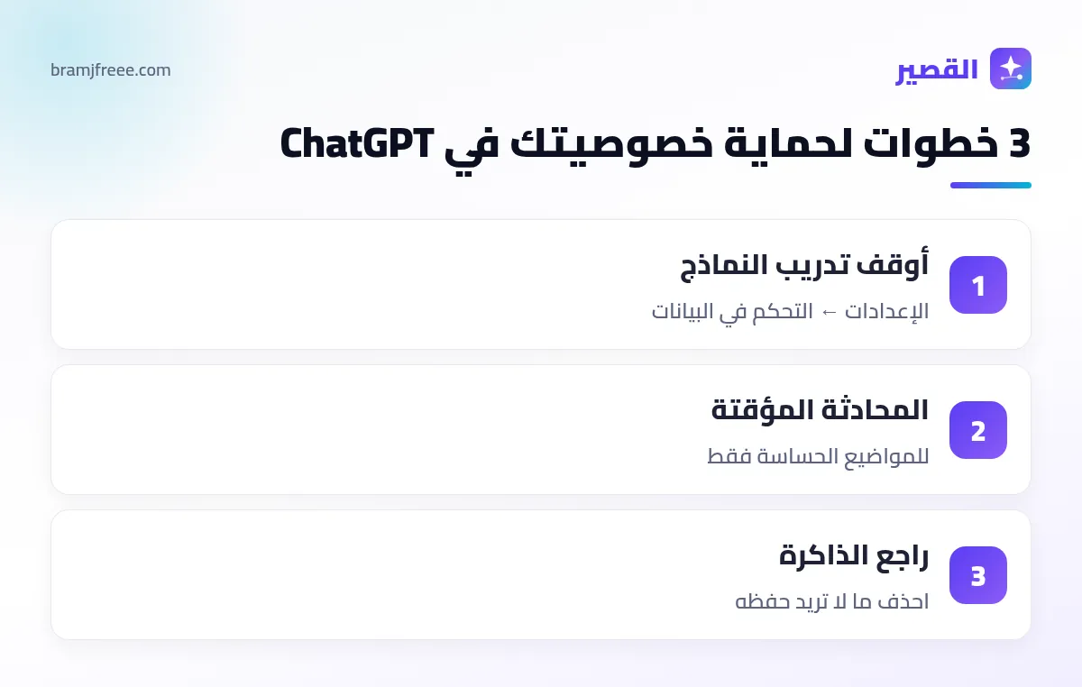 خطوات حماية الخصوصية في شات جي بي تي: إيقاف التدريب والمحادثة المؤقتة ومراجعة الذاكرة