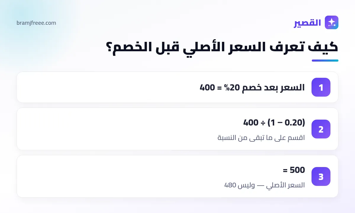 طريقة حساب السعر الأصلي قبل الخصم بالنسبة العكسية
