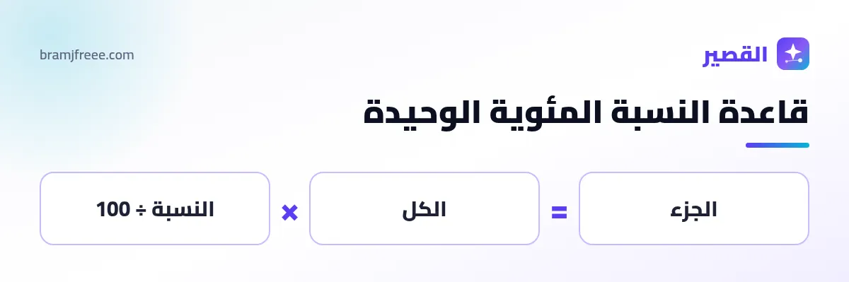 قاعدة حساب النسبة المئوية من مبلغ