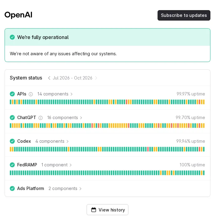 صفحة حالة خدمات OpenAI على status.openai.com وتظهر حالة ChatGPT