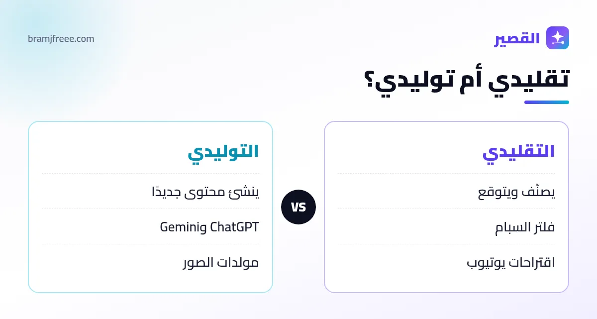 الفرق بين الذكاء الاصطناعي التقليدي والتوليدي