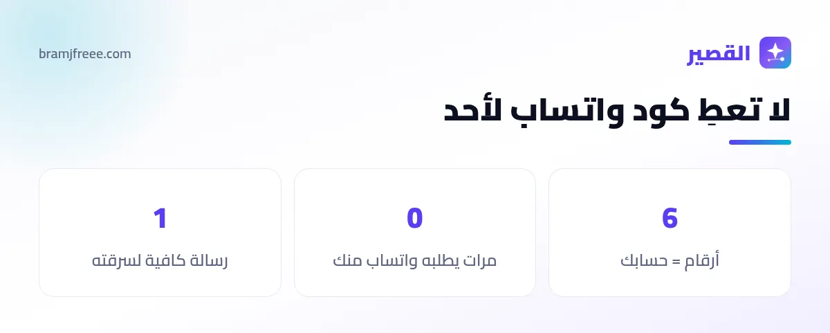 تحذير من خدعة كود واتساب