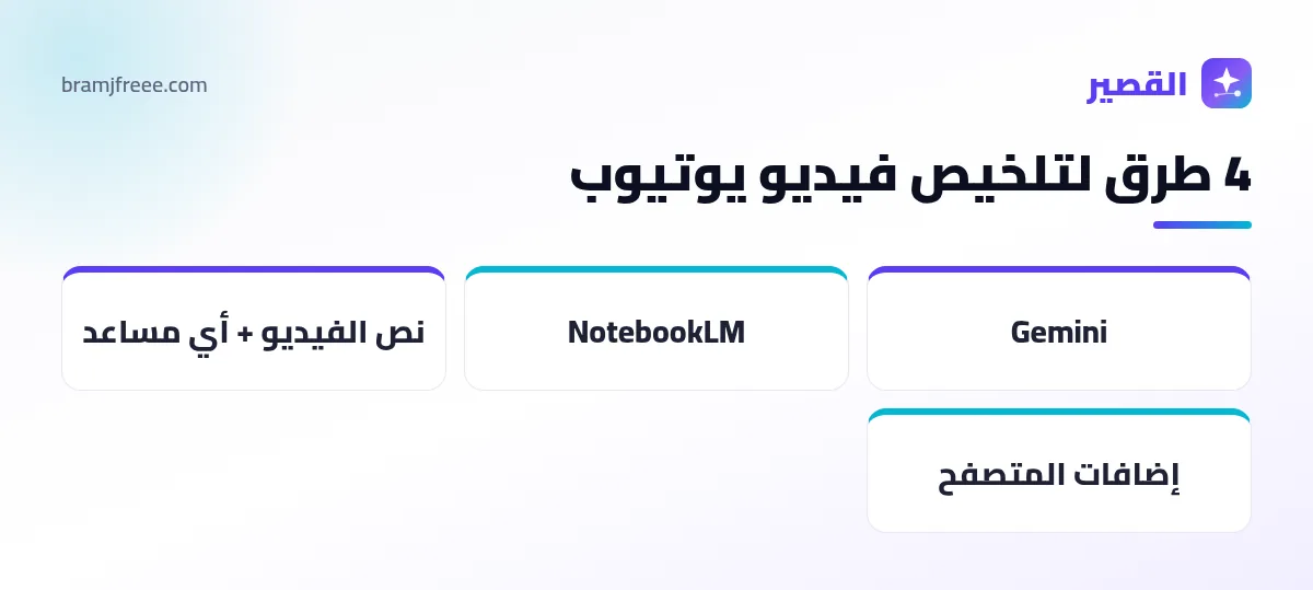 طرق تلخيص فيديو يوتيوب بالذكاء الاصطناعي